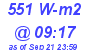 Milwaukee Weather Solar Radiation High Today