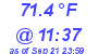 Milwaukee Weather Dewpoint High High Today