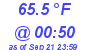 Milwaukee Weather Dewpoint High Low Today