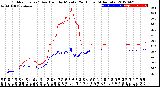 Milwaukee Weather Outdoor Temp / Dew Point<br>by Minute<br>(24 Hours) (Alternate)