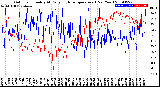 Milwaukee Weather Outdoor Humidity<br>At Daily High<br>Temperature<br>(Past Year)