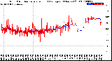 Milwaukee Weather Wind Direction<br>Normalized and Average<br>(24 Hours) (Old)