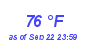 Milwaukee Weather Dewpoint High High Month