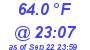 Milwaukee Weather Temperature Low Today