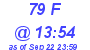 Milwaukee Weather THSW Index High Today