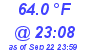 Milwaukee Weather Wind Chill Low Today