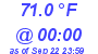 Milwaukee Weather Dewpoint High High Today