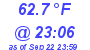 Milwaukee Weather Dewpoint High Low Today