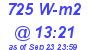 Milwaukee Weather Solar Radiation High Today