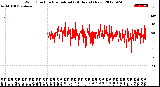 Milwaukee Weather Wind Direction<br>Normalized<br>(24 Hours) (New)