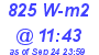 Milwaukee Weather Solar Radiation High Today