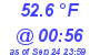 Milwaukee Weather Dewpoint High Low Today