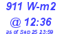 Milwaukee Weather Solar Radiation High Today