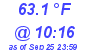 Milwaukee Weather Dewpoint High High Today