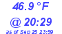 Milwaukee Weather Dewpoint High Low Today