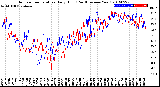 Milwaukee Weather Outdoor Temperature<br>Daily High<br>(Past/Previous Year)