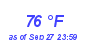 Milwaukee Weather Dewpoint High High Month