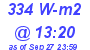 Milwaukee Weather Solar Radiation High Today