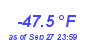 Milwaukee Weather Wind Chill Low Year