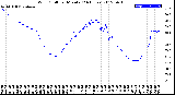 Milwaukee Weather Wind Chill<br>per Minute<br>(24 Hours)