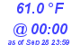 Milwaukee Weather Dewpoint High High Today