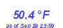 Milwaukee Weather Temperature Low Month