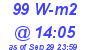 Milwaukee Weather Solar Radiation High Today