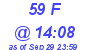 Milwaukee Weather THSW Index High Today