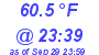 Milwaukee Weather Dewpoint High High Today