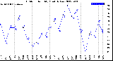 Milwaukee Weather Outdoor Humidity<br>Monthly Low