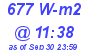 Milwaukee Weather Solar Radiation High Today