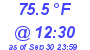 Milwaukee Weather Dewpoint High High Today