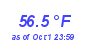 Milwaukee Weather Temperature Low Month