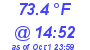 Milwaukee Weather Dewpoint High High Today