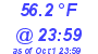 Milwaukee Weather Dewpoint High Low Today