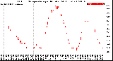 Milwaukee Weather Outdoor Temperature<br>per Minute<br>(24 Hours)