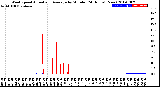 Milwaukee Weather Wind Speed<br>Actual and Average<br>by Minute<br>(24 Hours) (New)