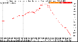 Milwaukee Weather Outdoor Temperature<br>vs Heat Index<br>per Minute<br>(24 Hours)