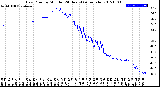 Milwaukee Weather Dew Point<br>by Minute<br>(24 Hours) (Alternate)