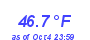 Milwaukee Weather Temperature Low Month