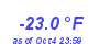 Milwaukee Weather Temperature Low Year