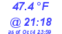 Milwaukee Weather Dewpoint High High Today