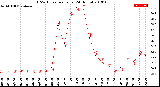 Milwaukee Weather THSW Index<br>per Hour<br>(24 Hours)