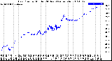 Milwaukee Weather Dew Point<br>by Minute<br>(24 Hours) (Alternate)