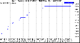 Milwaukee Weather Storm<br>Started 2019-10-05 14:15:23<br>Total Rain