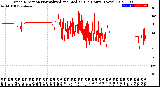 Milwaukee Weather Wind Direction<br>Normalized and Median<br>(24 Hours) (New)