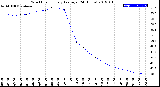 Milwaukee Weather Wind Chill<br>Hourly Average<br>(24 Hours)