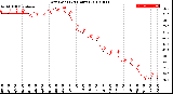 Milwaukee Weather Dew Point<br>(24 Hours)