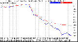 Milwaukee Weather Outdoor Temp / Dew Point<br>by Minute<br>(24 Hours) (Alternate)