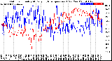 Milwaukee Weather Outdoor Humidity<br>At Daily High<br>Temperature<br>(Past Year)